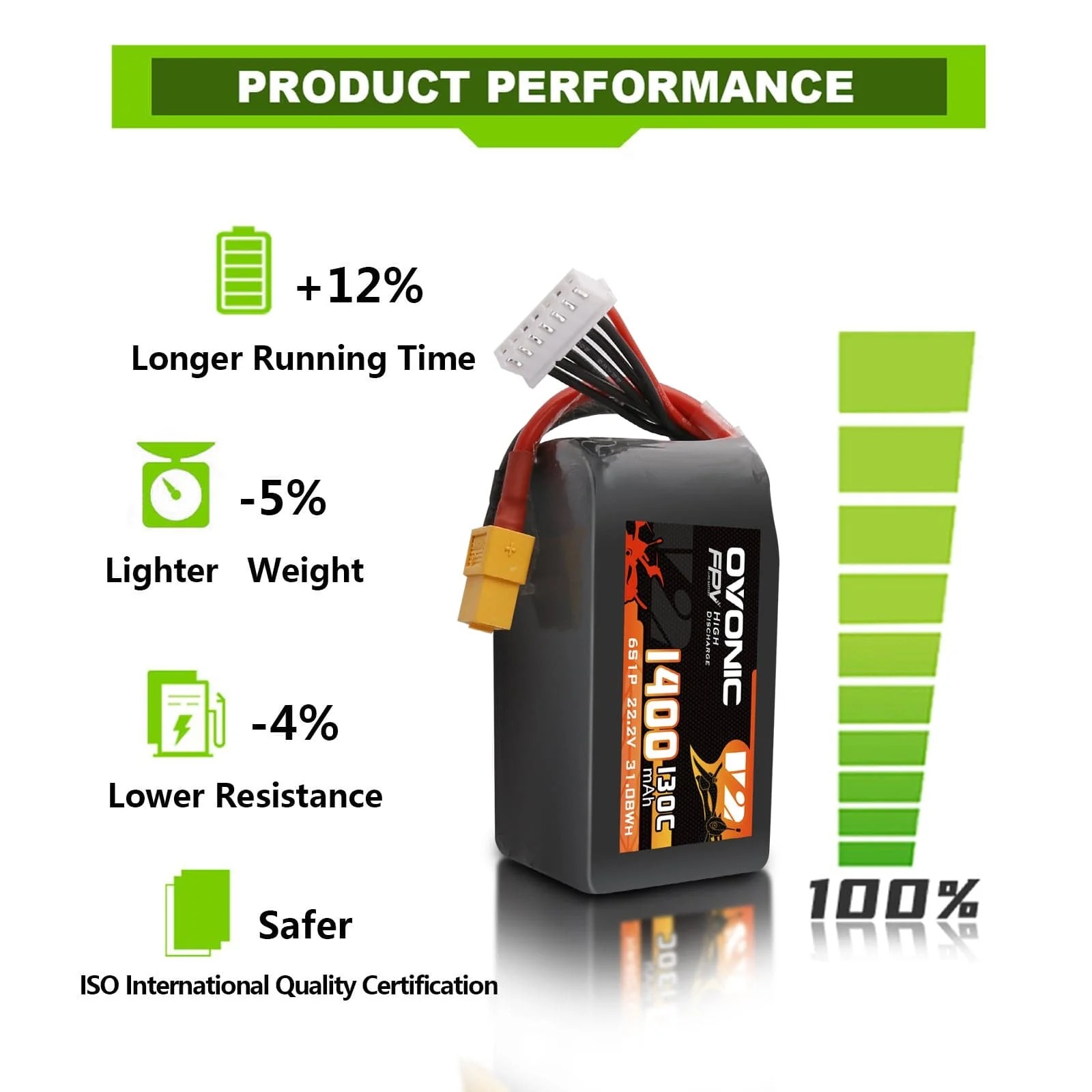 Ovonic 6S LiPo Battery 22.2V 1 - Walksnail Avatar Hd Goggles X recension och pris